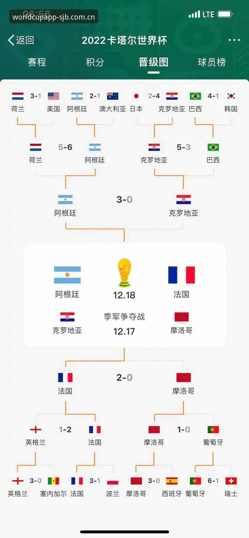 实时比分软件 世界杯正版App vs 盗版软件:为什么实时比分软件选择决定你的预测胜率?